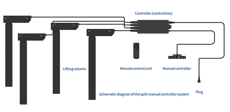 Electric Lift Column